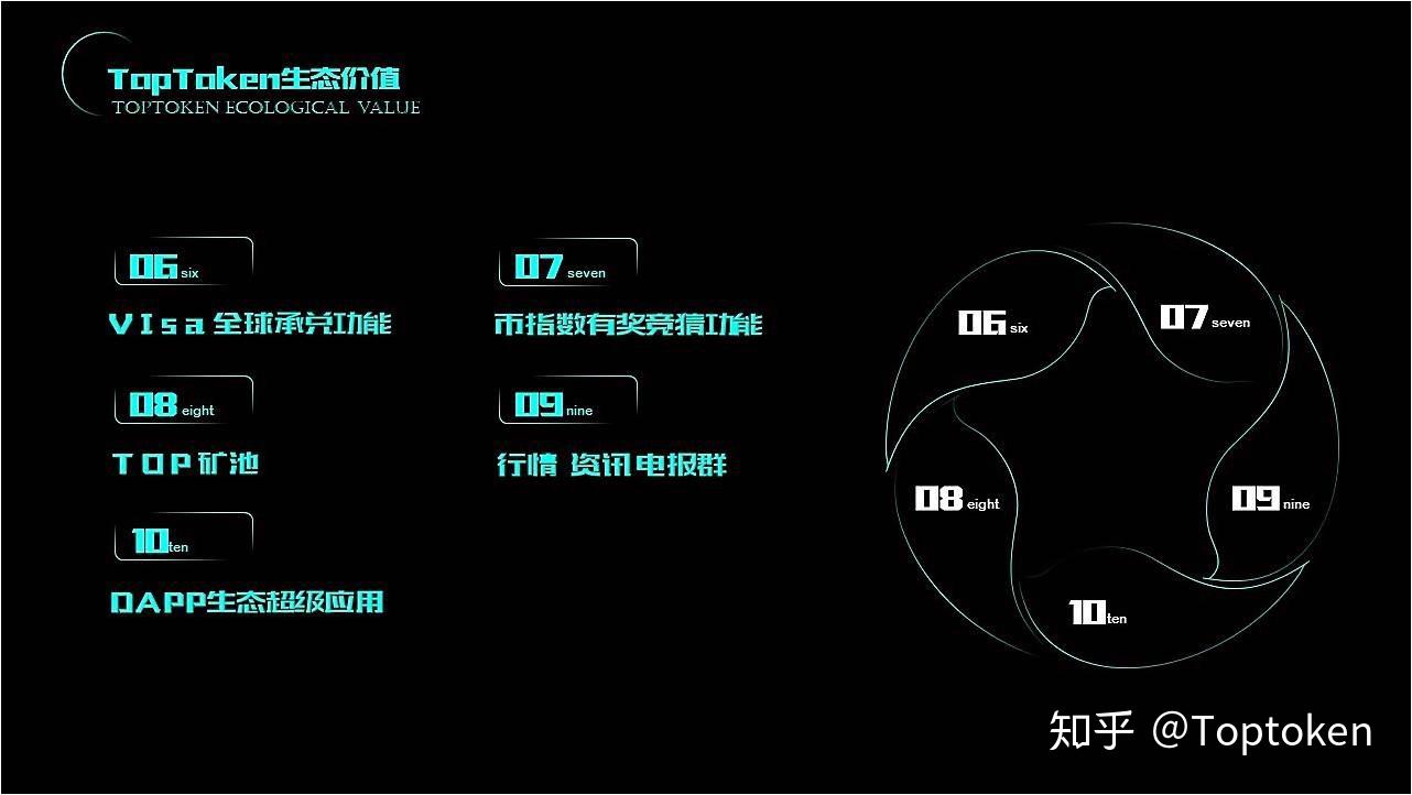 toptoken钱包怎么玩-toptokenpocket