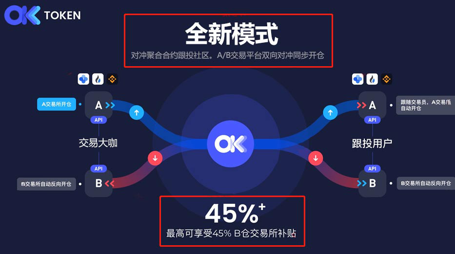 toptoken钱包-toptoken钱包怎么样