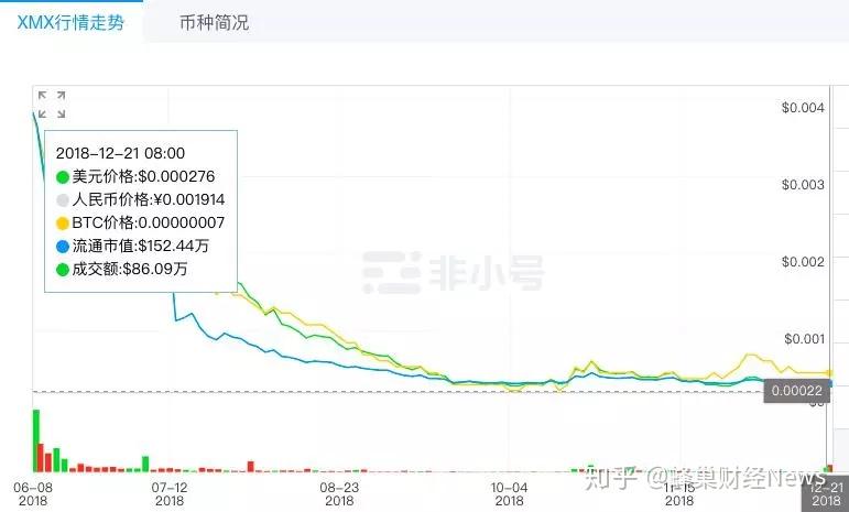 币圈真正的大佬排行榜-币圈真正的大佬排行榜最新