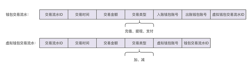 虚拟钱包怎么使用-虚拟钱包怎么使用微信支付