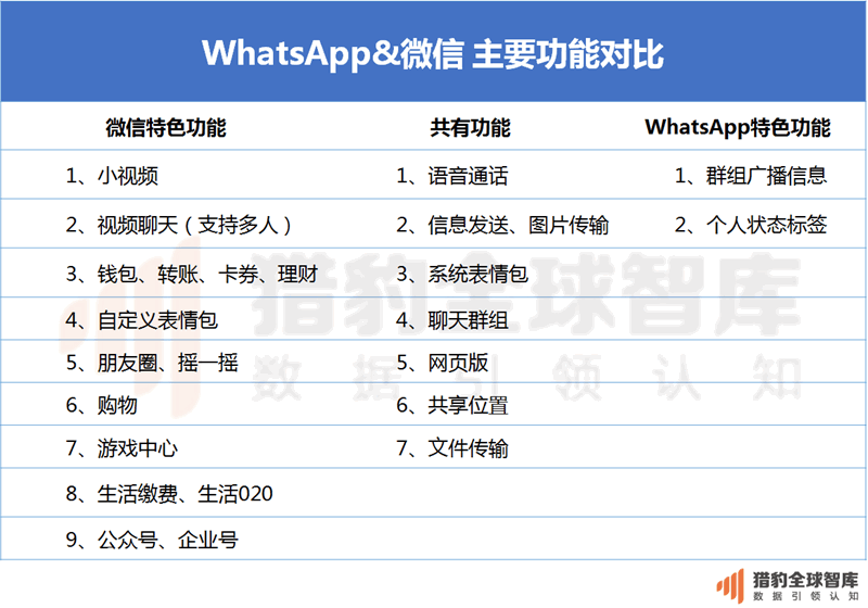 whatsapp哪些国家用-whatsapp在中国能用吗2020