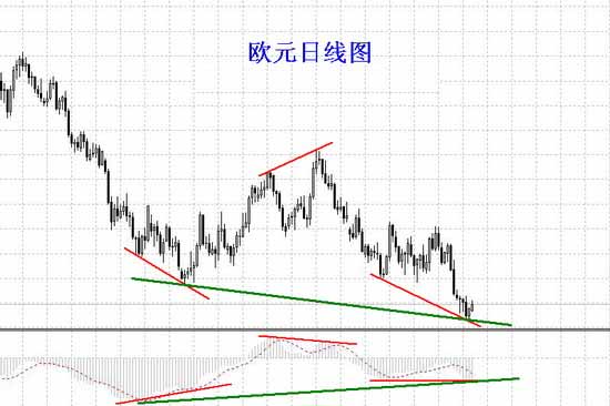 欧元走势k线图-下周一欧元走势预测