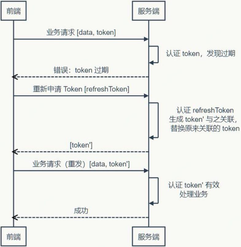 token注册流程-怎样注册tokenpocket