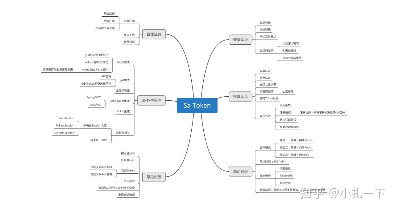 token如何注销-token账号能用多久