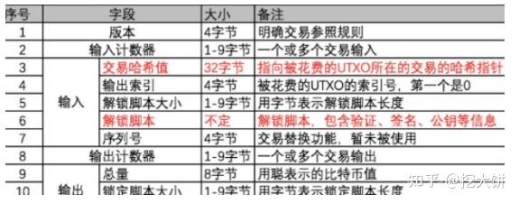 曾经比特币私钥大全-比特币私钥能被破解吗