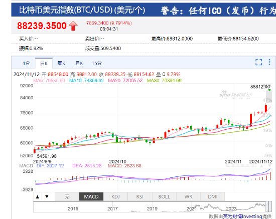 比特币中国2016年-比特币2016年减半时间