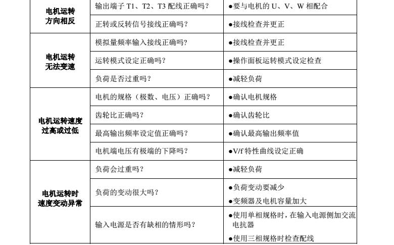 telegreat参数代码-telegram永久有效参数