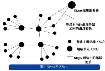 电脑skype是什么-win10电脑skype是什么