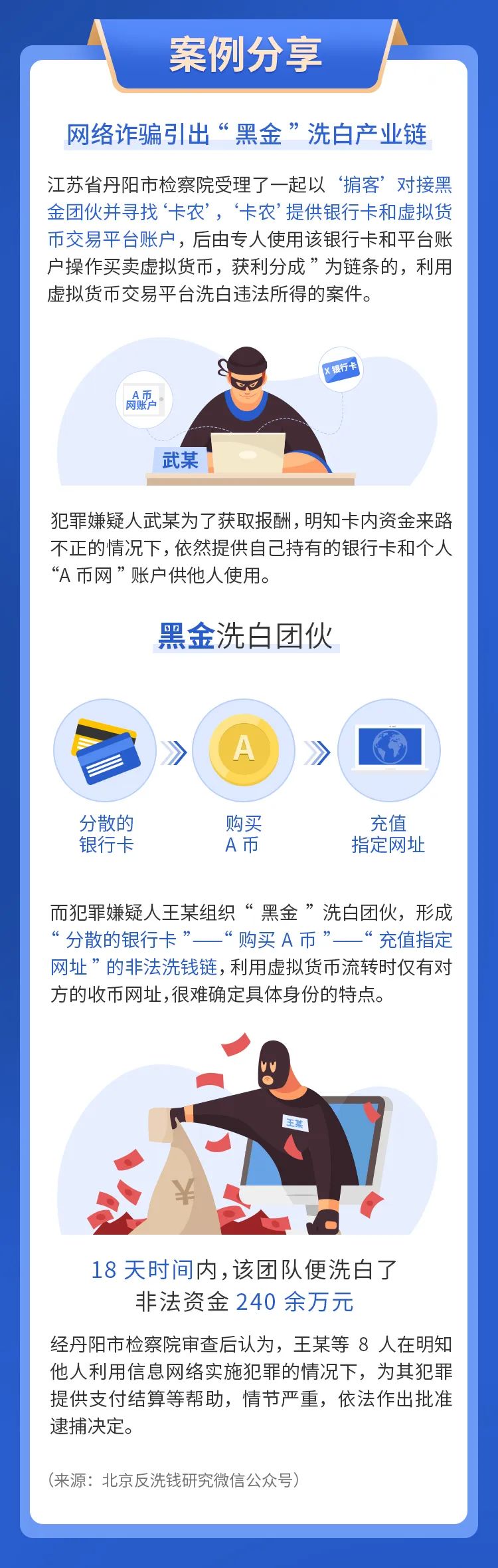 网上虚拟币犯法吗-网上虚拟币犯法吗是真的吗