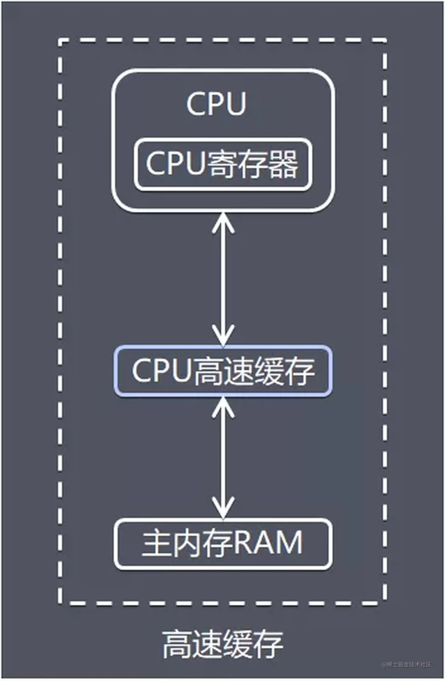 手机版telegreat缓存存储路径-安卓手机telegeram文件储存路径