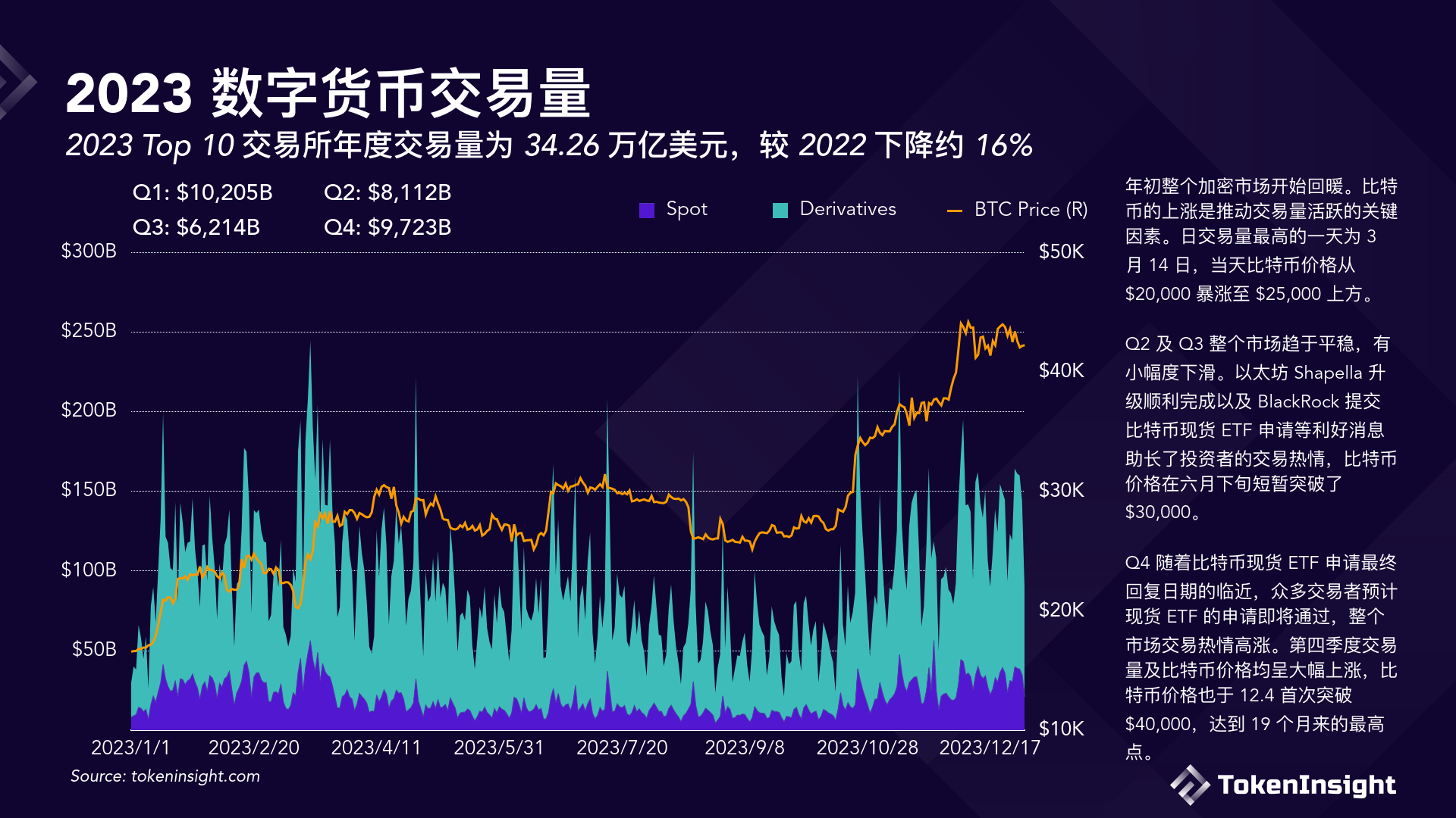 包含全球最大虚拟货币交易平台的词条