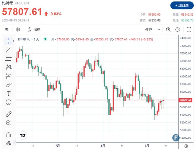 比特币价格走势10年-比特币十年价格走势图gif