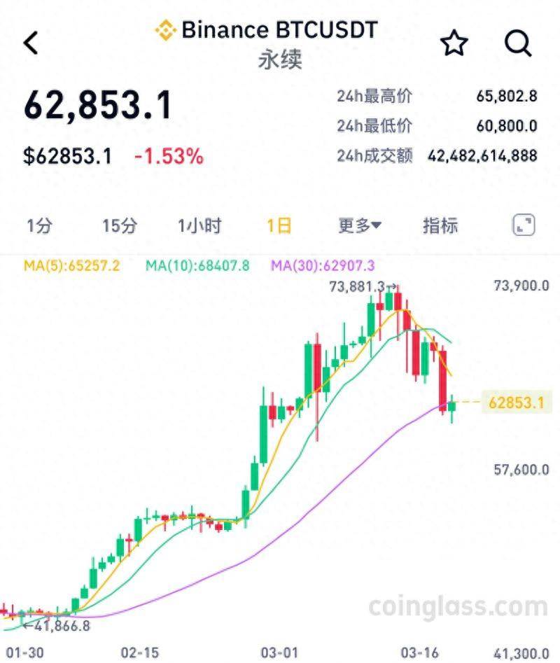 比特币价格走势10年-比特币十年价格走势图gif