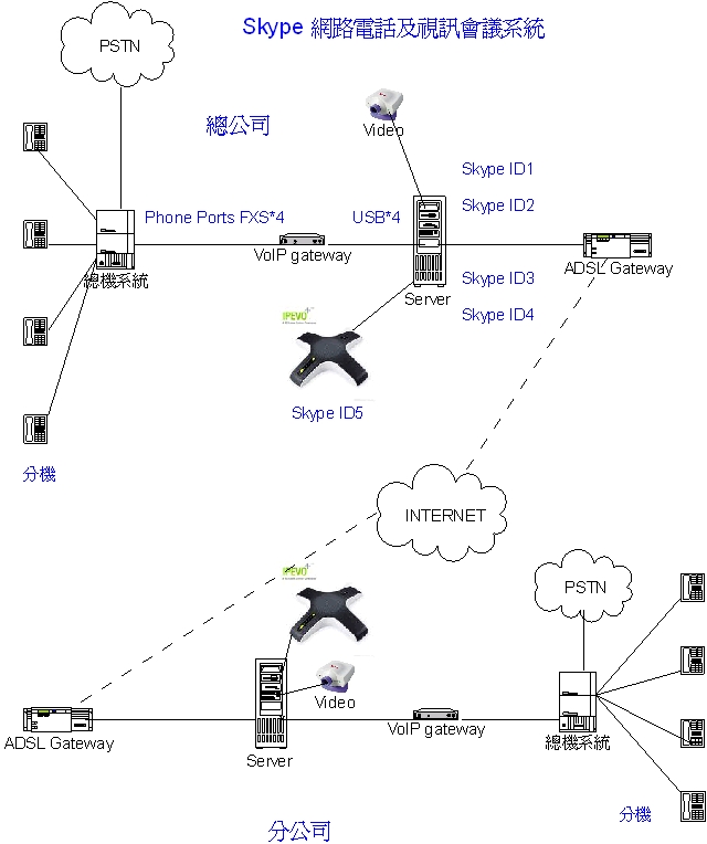 联想skype-联想Skybay主板配什么内存条