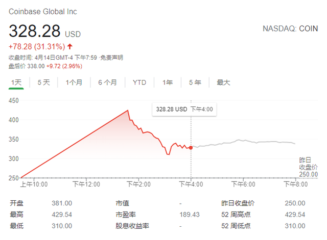 coinbase是什么公司-coinbase是正规公司吗