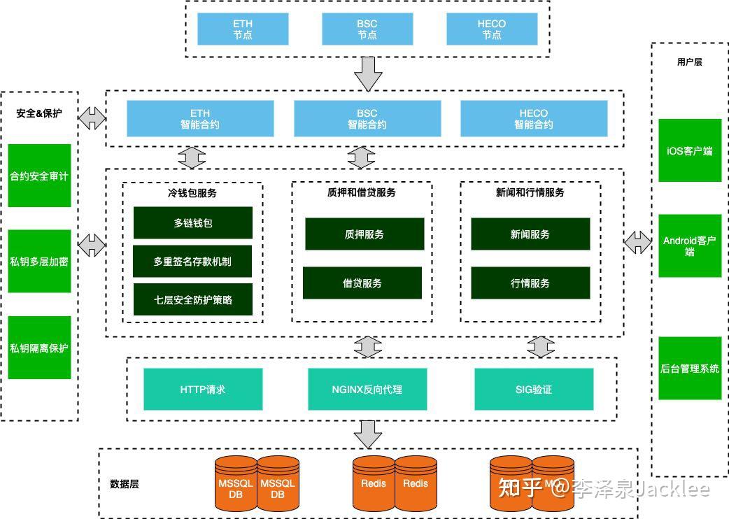 v-token国际钱包-votoken国际支付钱包