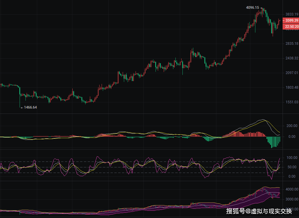 今日虚拟币行情-今日虚拟币行情怎么样