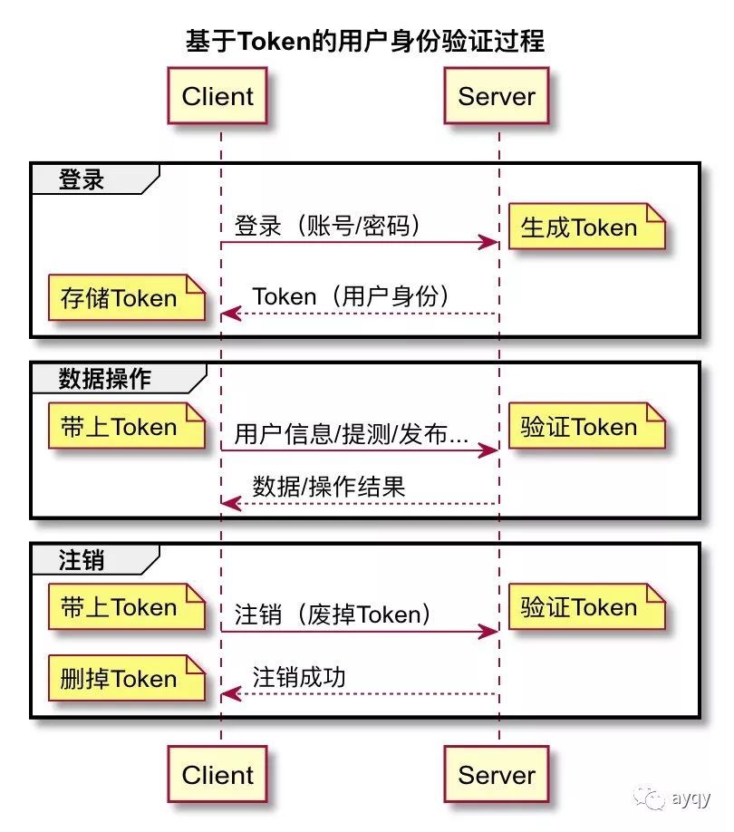 token身份钱包原理-tokenpocket身份钱包