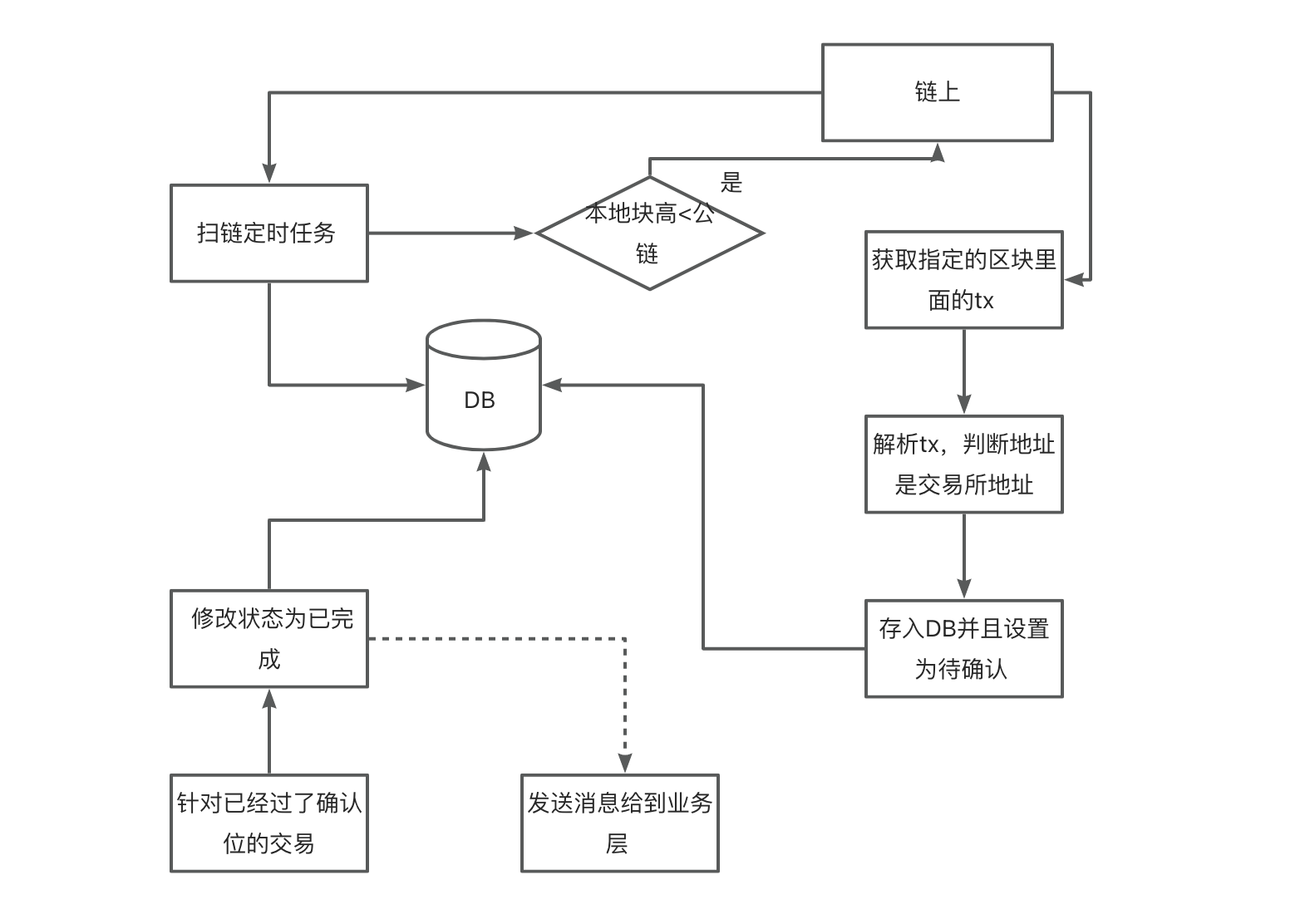 token钱包怎么把币转到交易所-tokenpocket的币如何转成人民币