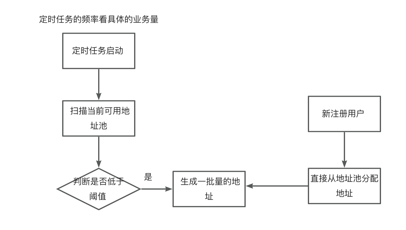 交易所如何转币到钱包-交易所之间转币需要什么条件