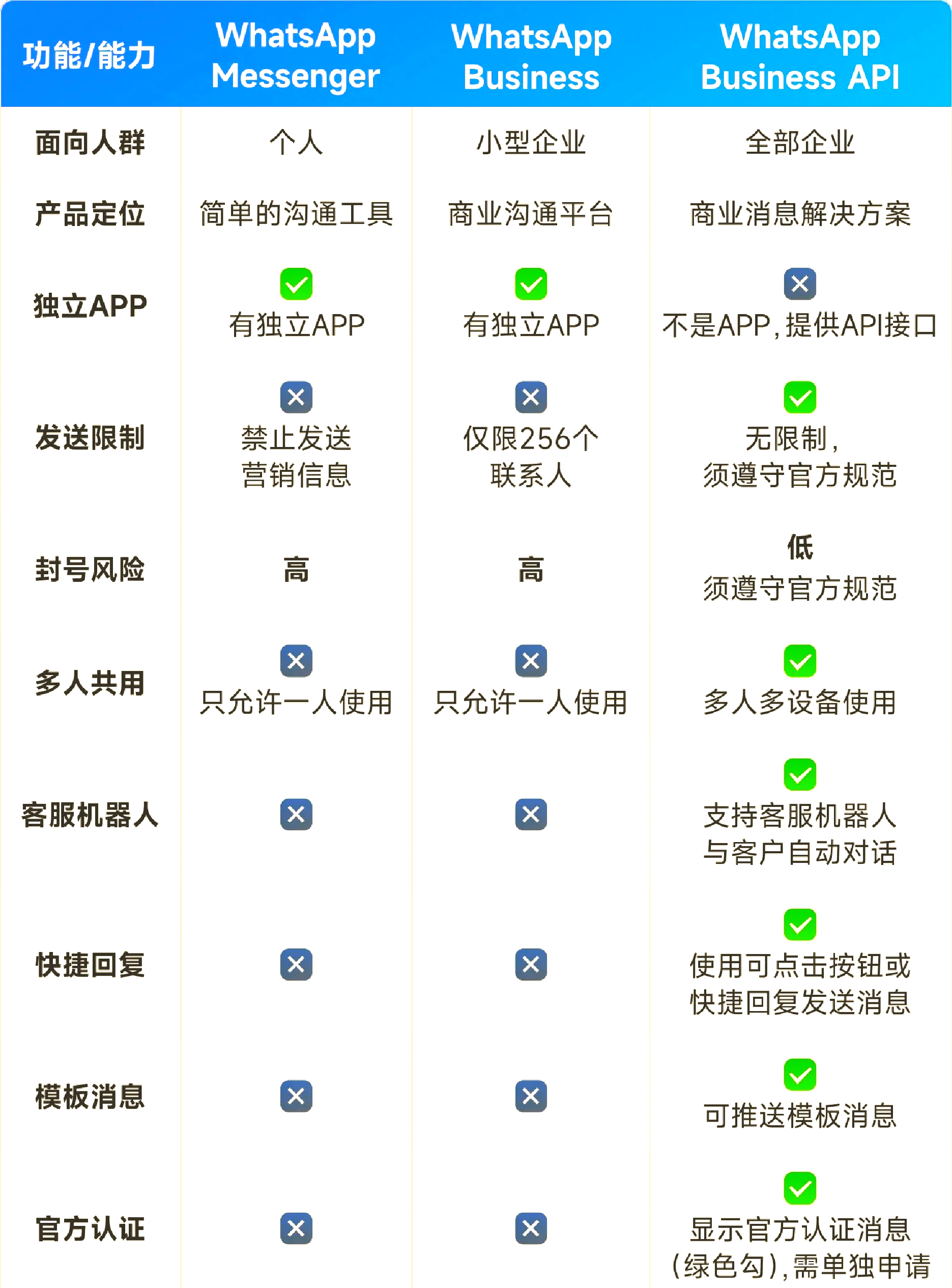 whatsapp怎么说-whatsapp怎么翻译成英文