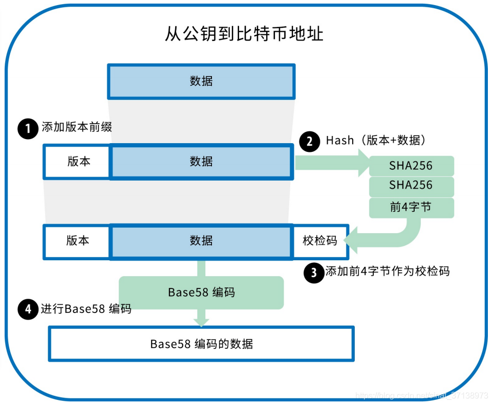 比特币钱包私钥如何导出-比特币钱包私钥导出后还能用吗