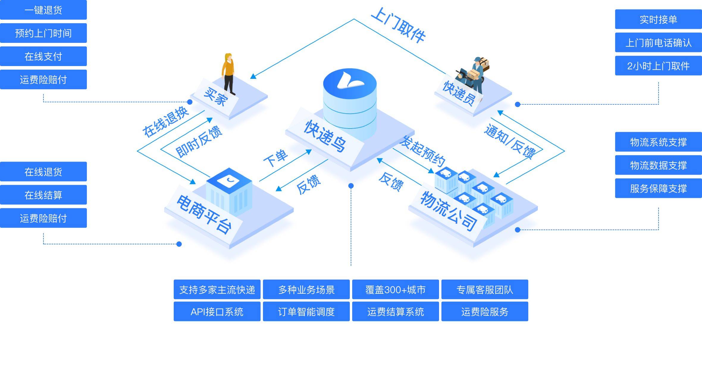 token钱包api接口-imtoken钱包api接口