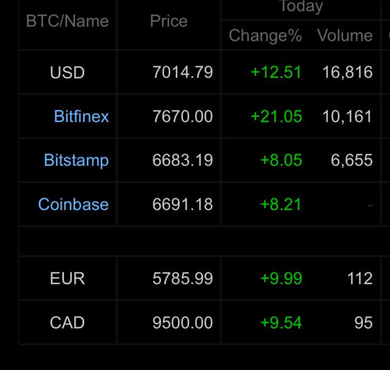 coinbasepro注册-coinbase pro怎么注册