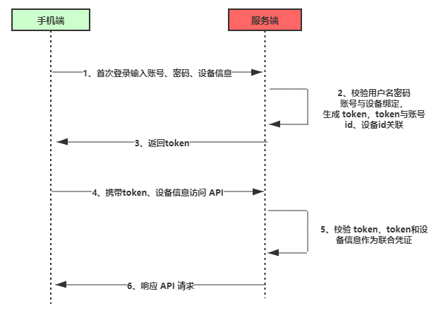 tokentoken钱包操作流程的简单介绍