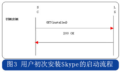 skype是什么软件视频-skype是什么软件 怎么使用