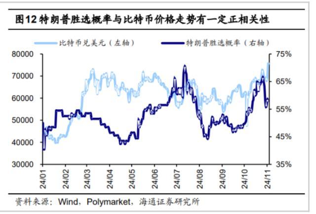 比特币历史价格走势图-比特币历史价格走势图实时行情