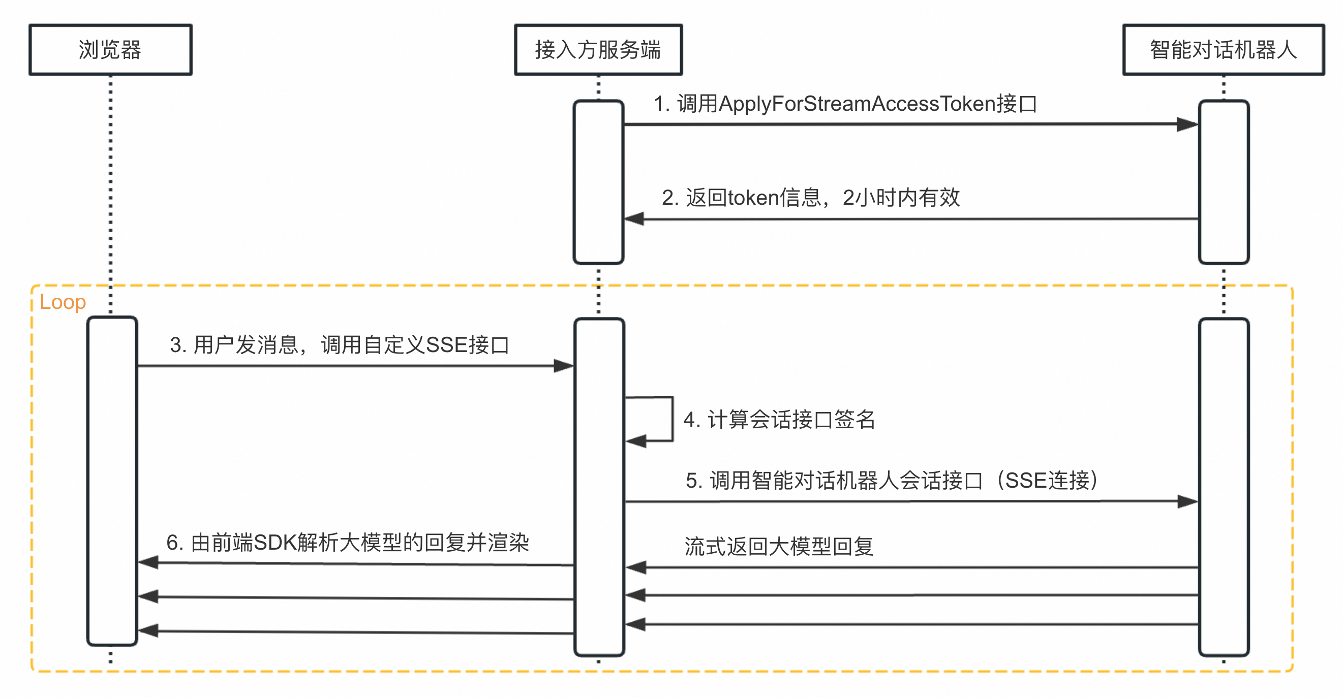 token过期是什么意思-token已过期3910013