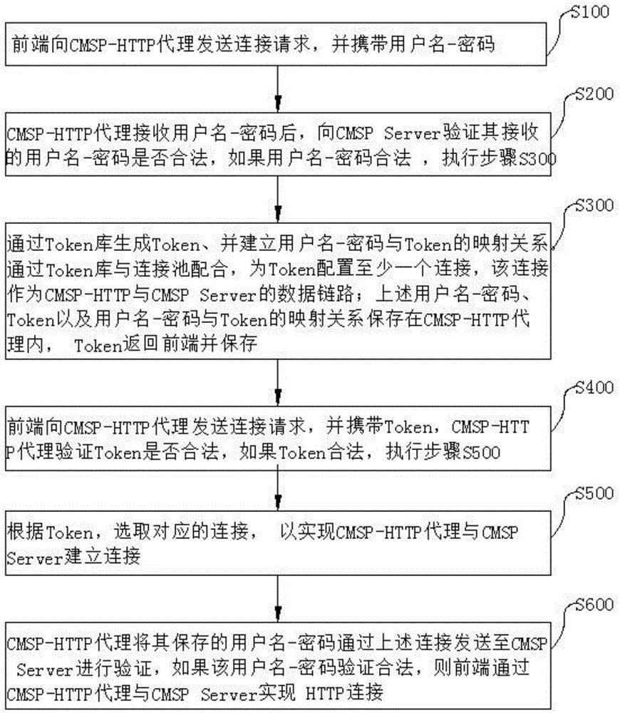 token.token官网地址的简单介绍