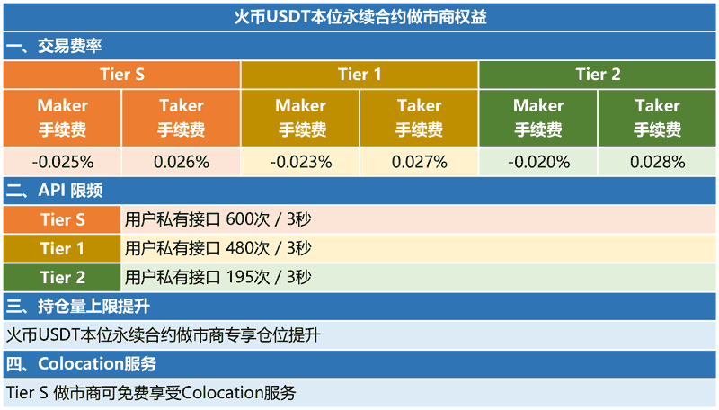 usdt提现手续费最低的平台-usdt提币手续费哪个交易所最低