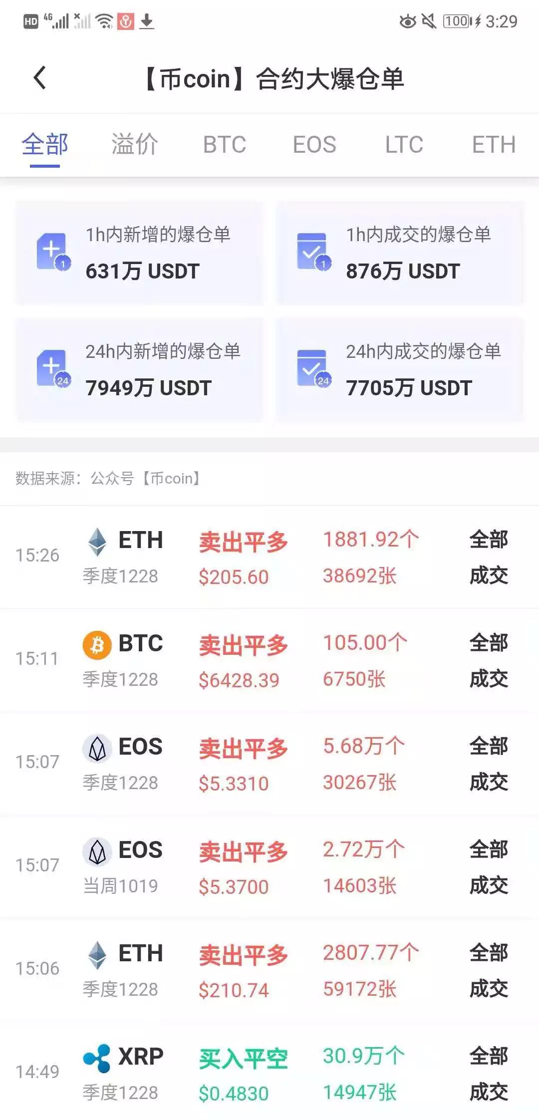 usdt提现手续费最低的平台-usdt提币手续费哪个交易所最低