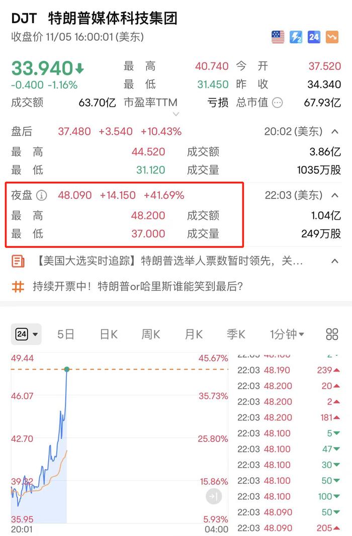 十大虚拟币行情最新价格-2025牛市最可能爆发的币