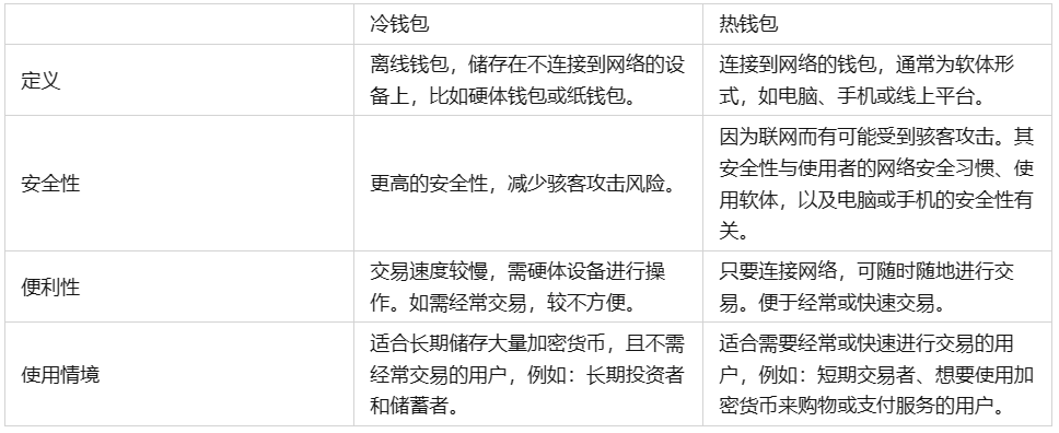 冷钱包在线官网-冷钱包app下载