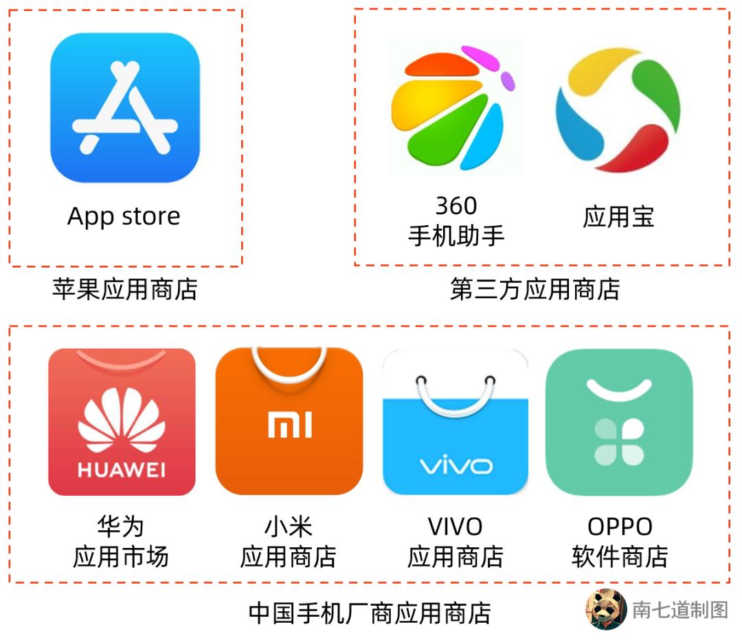 应用宝app官方下载-应用宝app官方下载ios