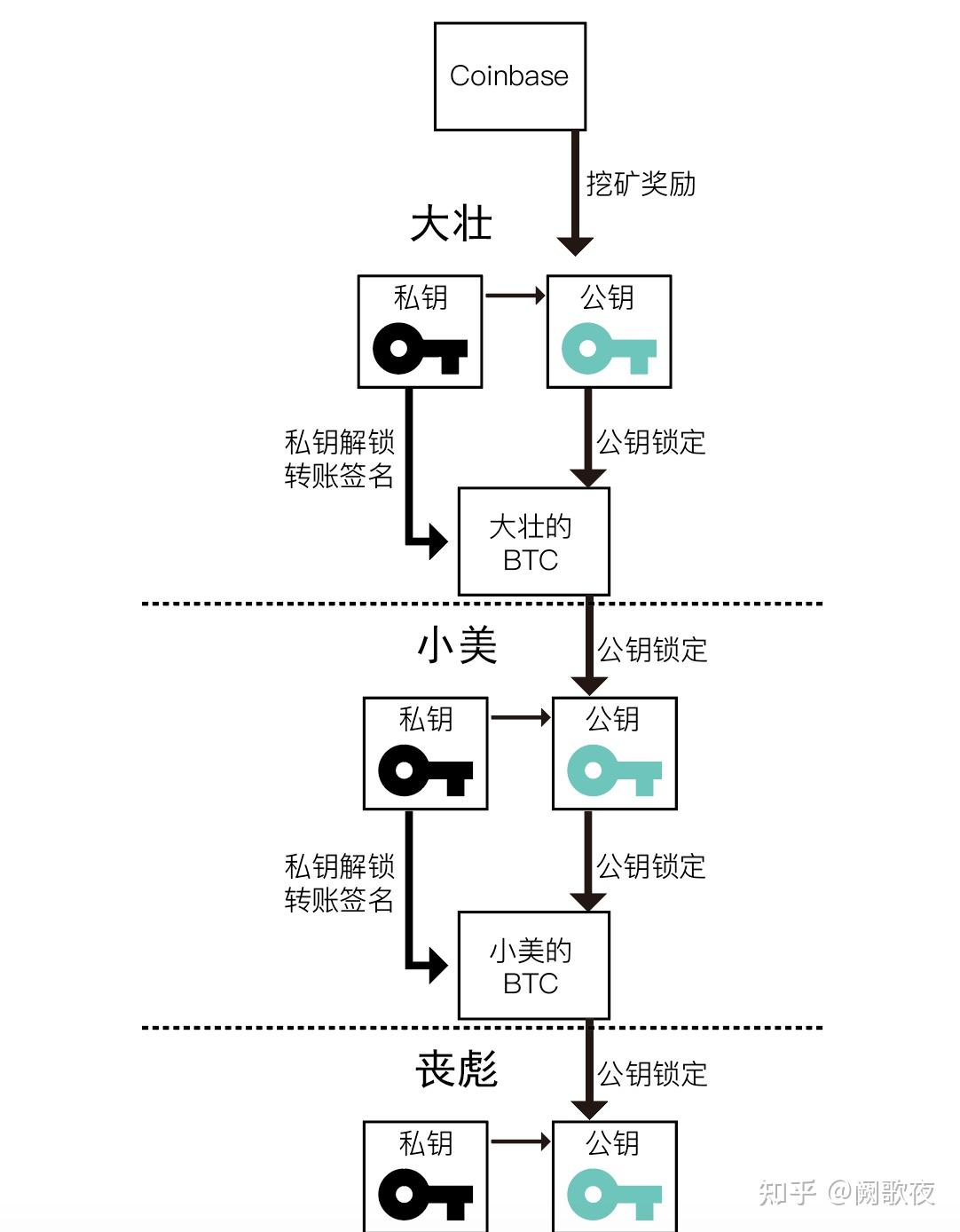 知道私钥怎么提取比特币的钱-知道私钥怎么提取比特币的钱呢