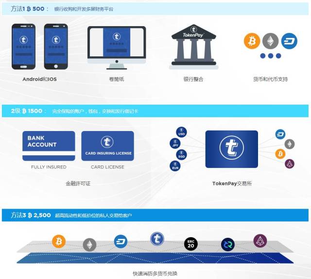 token钱包不能转账是什么原因-tokenpocket钱包转账没成功如何取消