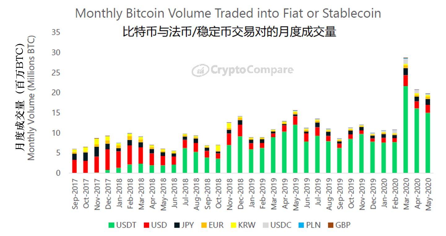 交易所的币哪来的-交易所里的币会不会突然没了