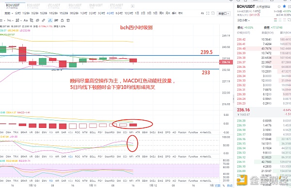 莱特币行情:莱特币行情减半后还有行情吗