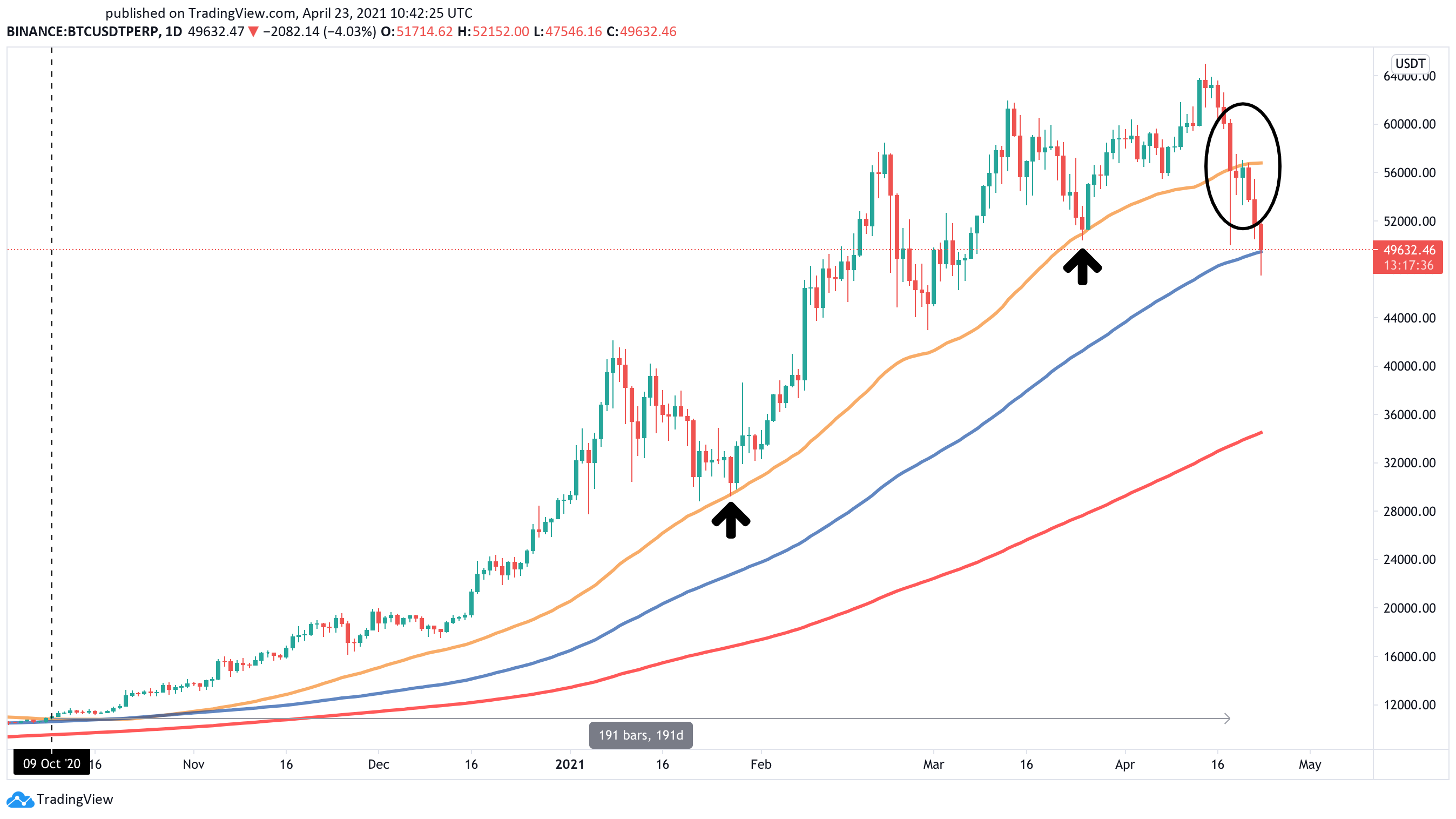 莱特币价格:莱特币价格最新价格