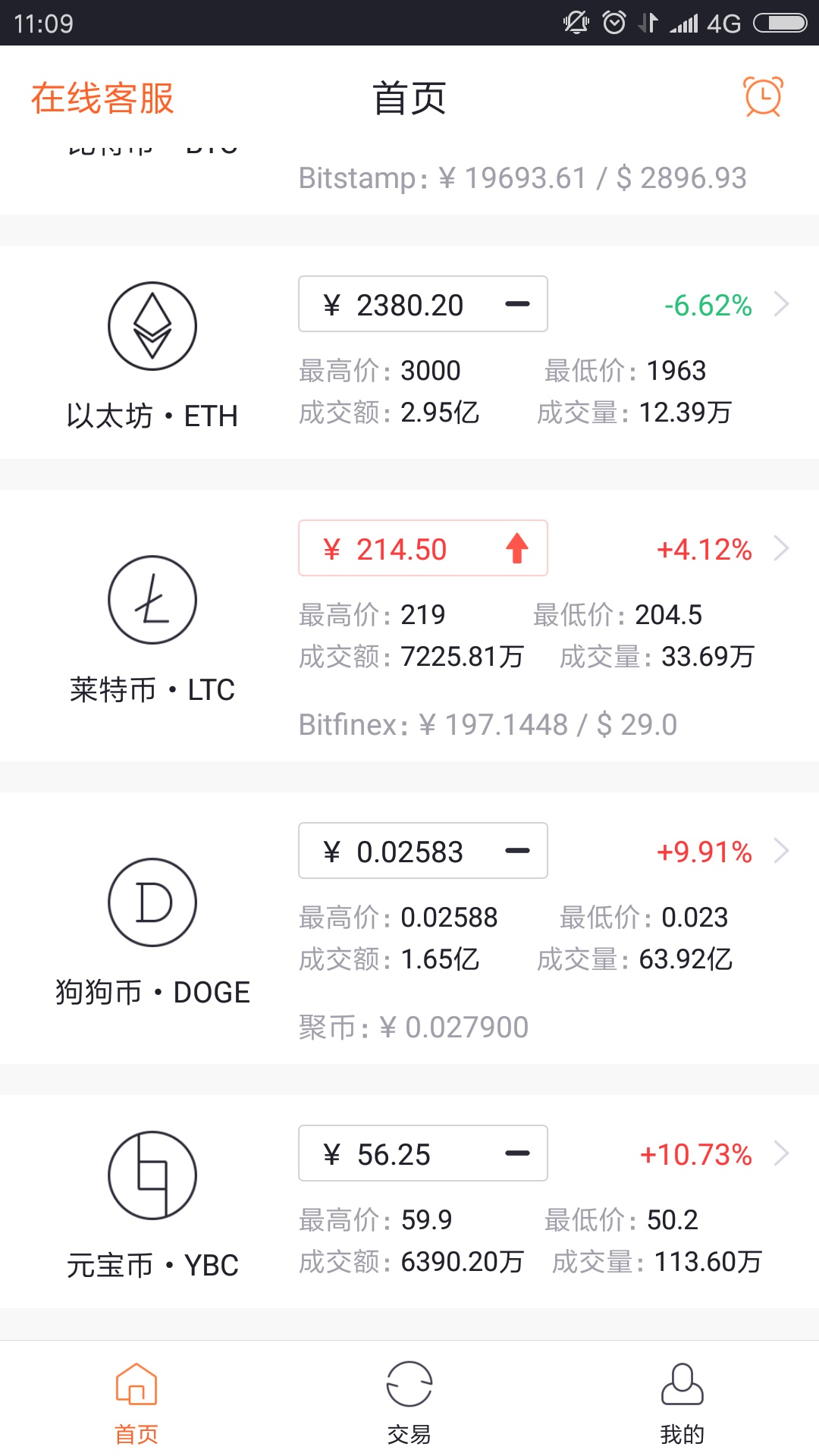 以太坊最新消息行情论坛:以太坊最新价格行情走势图