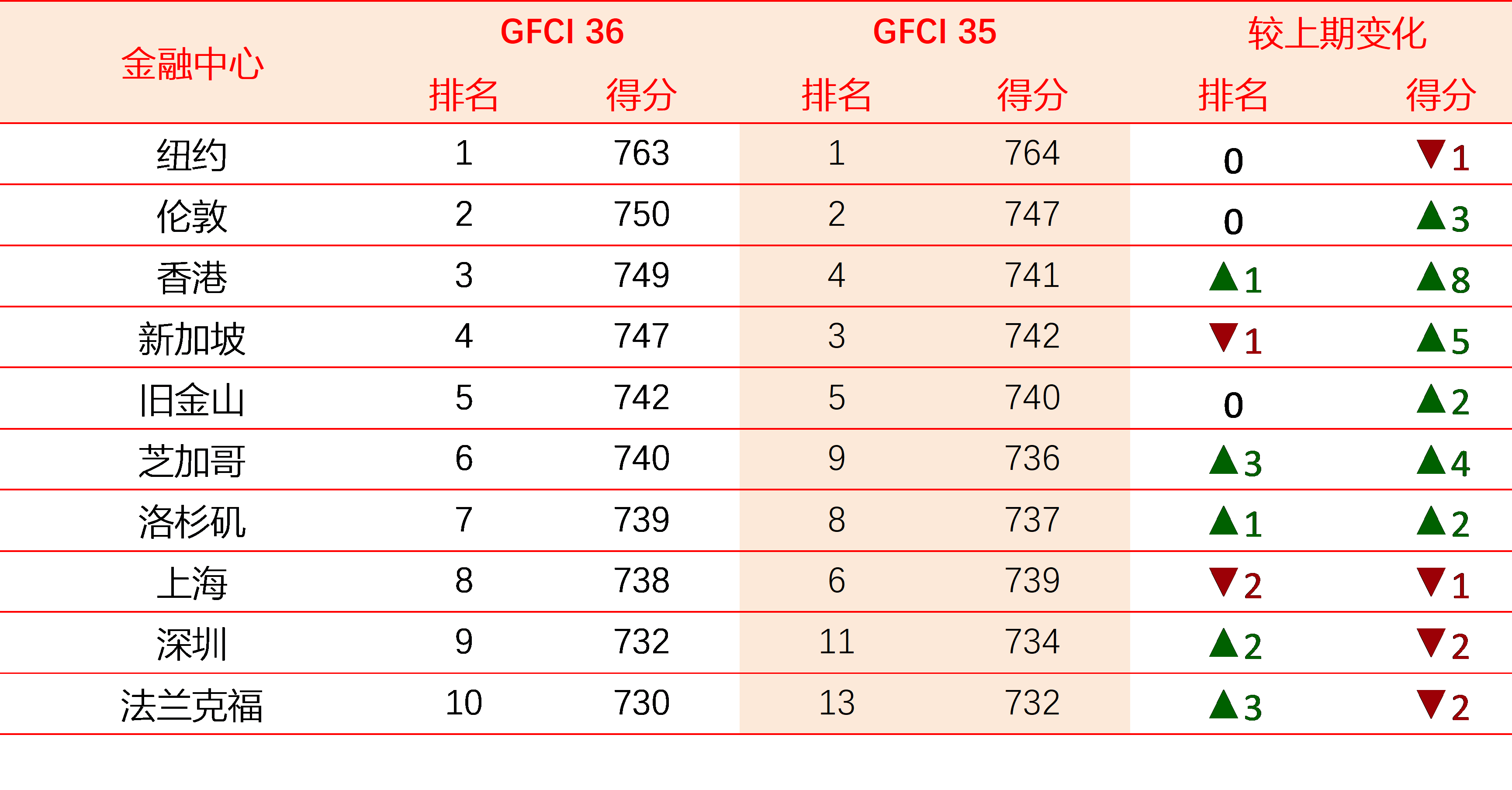 全球十大数字货币交易所排名:全球十大数字货币交易所排名前十