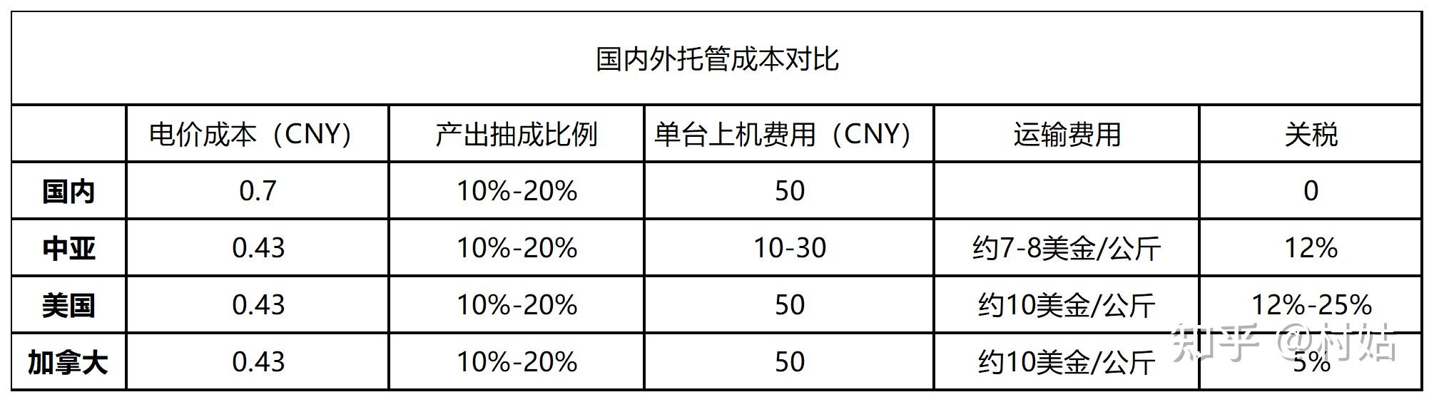 比特矿业出海:比特矿业出海口在哪里