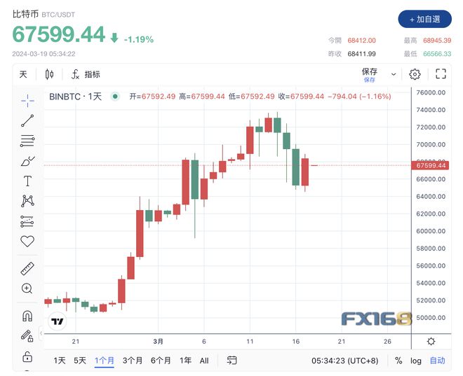 比特币价格今日行情最新消息:比特币今日行情最新价格是多少