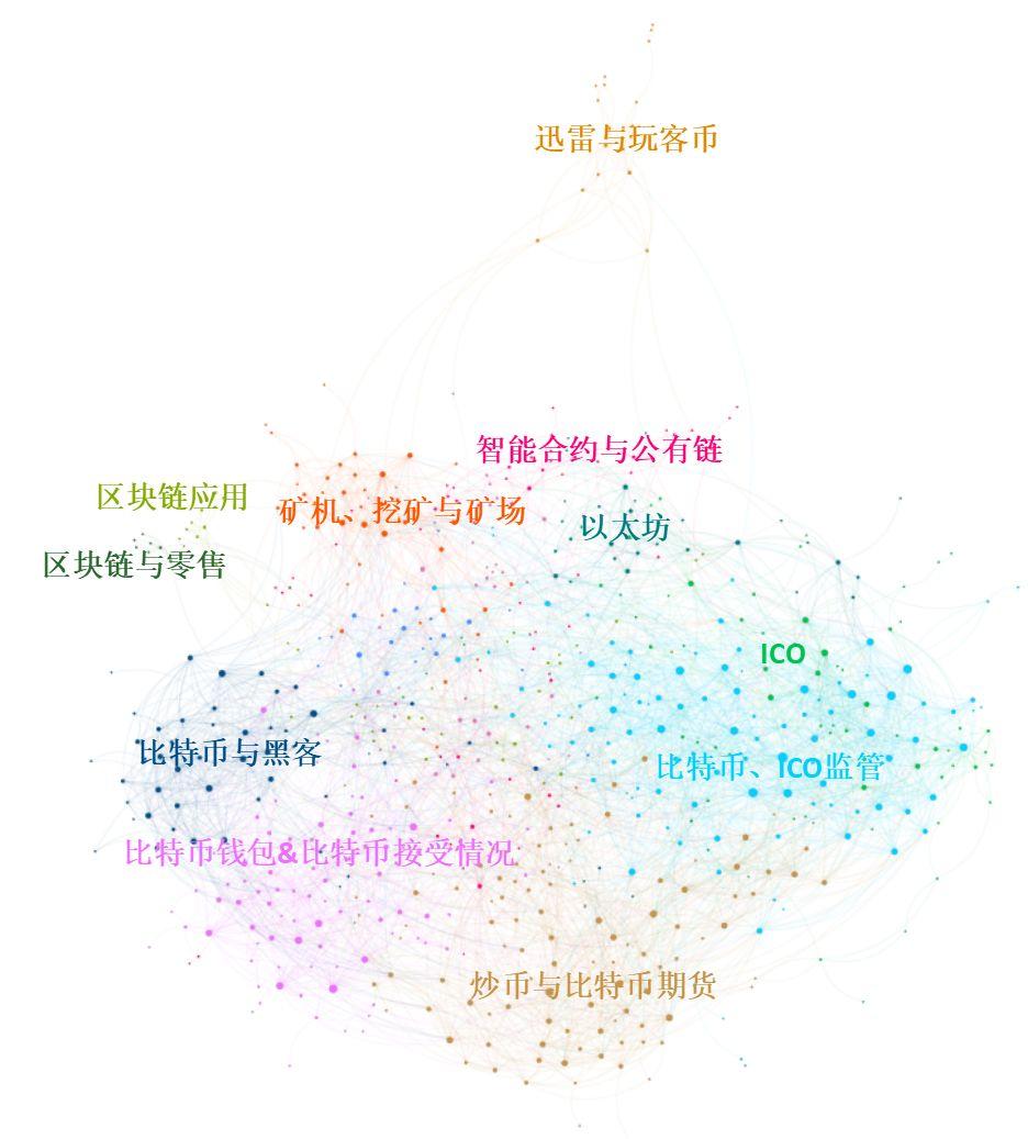 区块链是穷人的最后一次机会:区块链是穷人最后一次翻身的机会