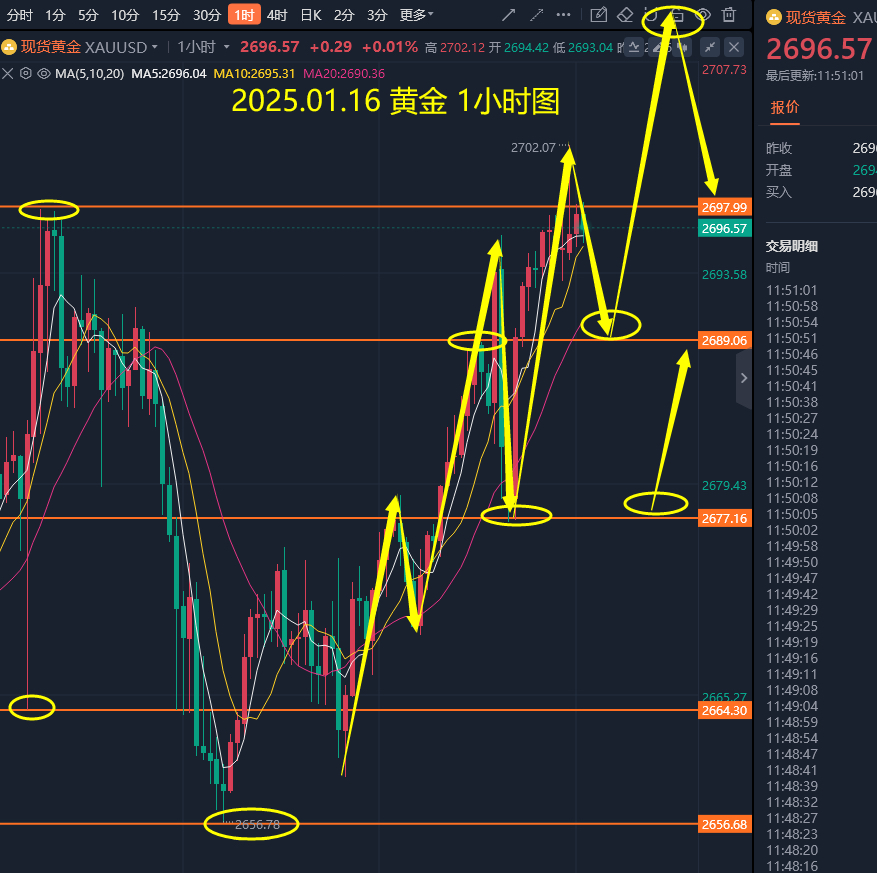 黄金最新行情:今日纸黄金最新行情