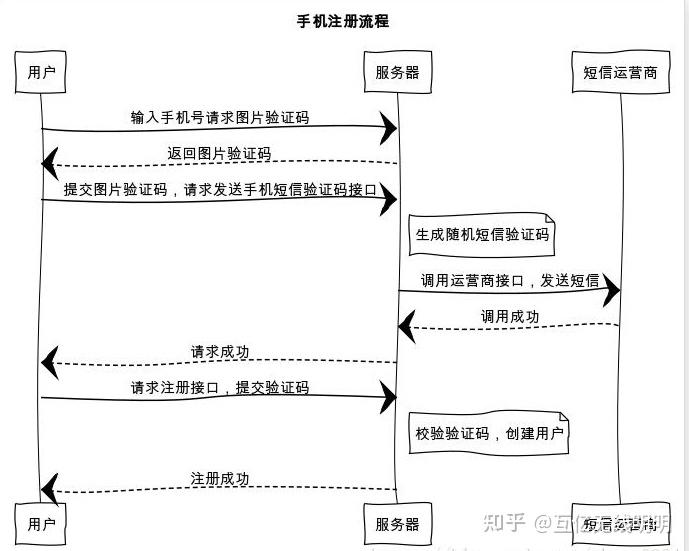 纸飞机短信验证码平台:纸飞机国内号码收不到验证码